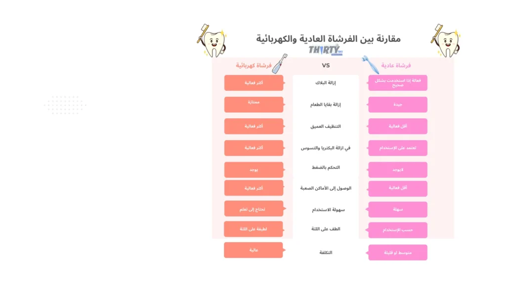 فرشاة الأسنان