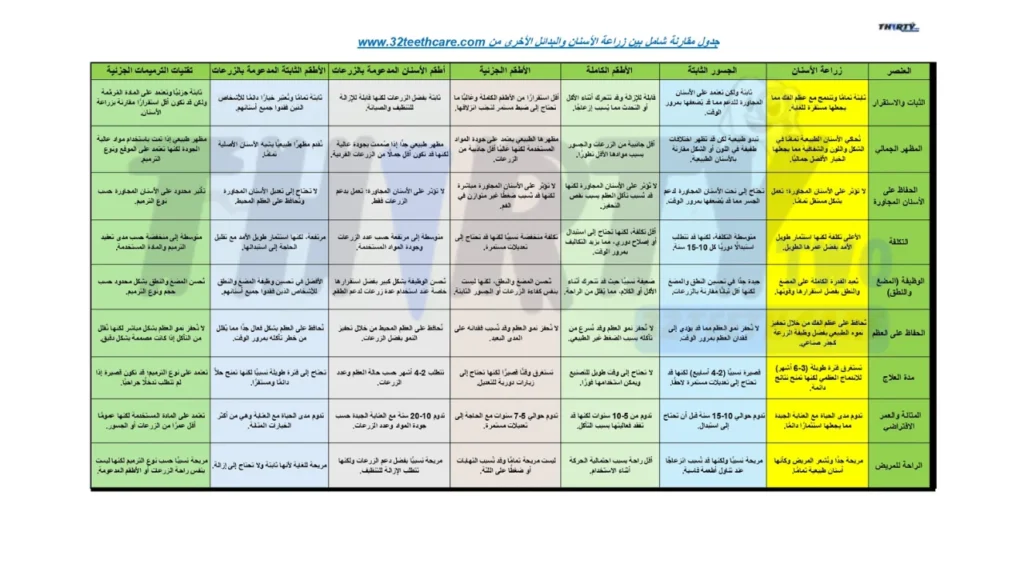 مقارنة بين العلاجات التعويضية