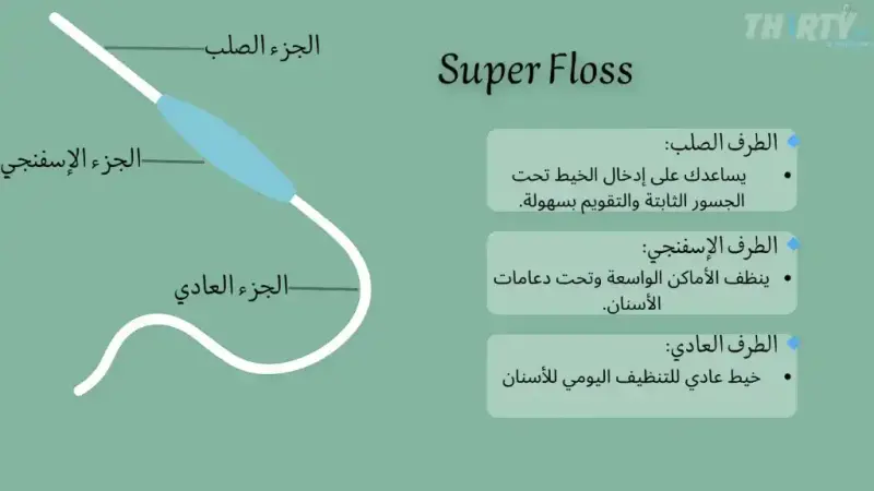خيط تنظيف الاسنان الفائق