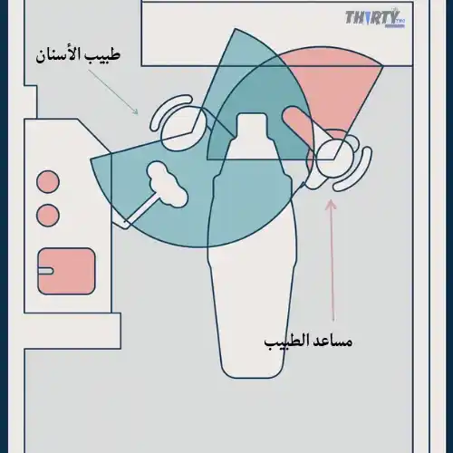 الأجزاء التي تدير العيادة: داخل كرسي الأسنان توجد أدوات التحكم الحقيقي 2 الوضع الجانبي
