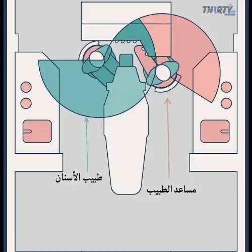 الأجزاء التي تدير العيادة: داخل كرسي الأسنان توجد أدوات التحكم الحقيقي 1 نظام التوصيل الخلفي